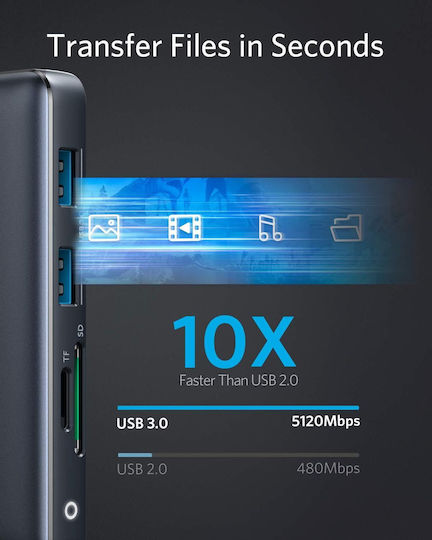 Anker Hub USB 3.2 cu 8 Porturi USB-A și Ethernet