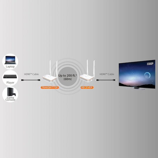 J5create безжичен HDMI удължител за дисплей