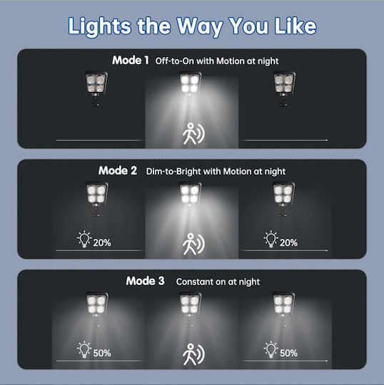 Foyu Wall Mounted Solar Light Traffic light 200W Natural White with Motion Sensor, Photocell and Remote Control IP65