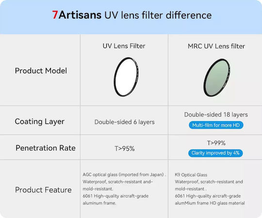 7artisans Филтър UV / PRO с диаметър 52мм с покритие MRC за фотоапаратни обективи