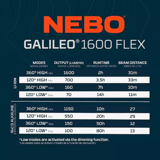 Επαναφορτιζόμενο Φανάρι Galileo 1600l Nebo