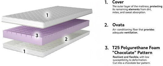 Epipla1.gr Mattress Kids Bed