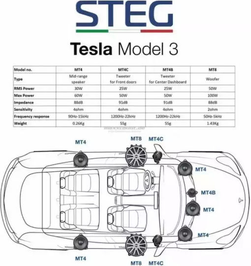 Steg Комплект Автомобилни Високоговорители с 30W RMS (Среден клас)