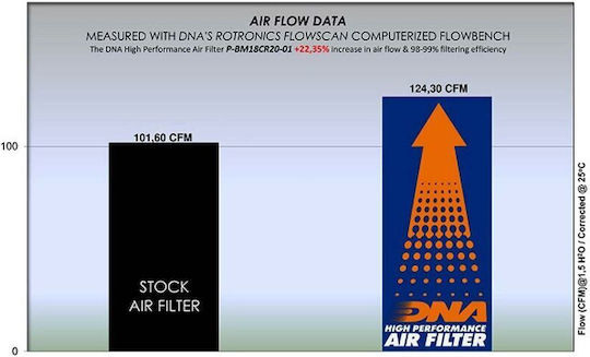DNA Filters Freeflow-Luftfilter für BMW X2