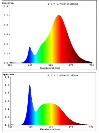 Eglo Smart Λάμπα LED για Ντουί E27 και Σχήμα A60 RGB