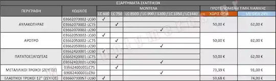 Loncin Αυλακωτήρας