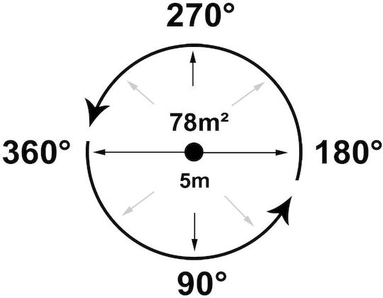 Ingco Düse mit maximalem Wurfwinkel 360° 1Stück HPS23602