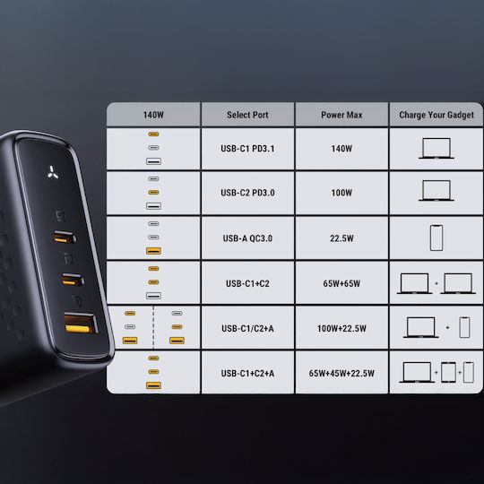 Voltme Charger Without Cable GaN with USB-A Port and 2 USB-C Ports 140W Power Delivery Whites (Revo)