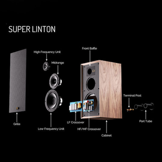 Wharfedale Super Linton με Βάσεις Pair of Hi-Fi Speakers Floor 200W 3 No of Drivers W24.6xD29.5xH36cm. Mahogany