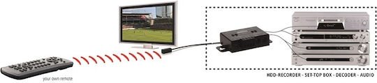 Marmitek IRCBL 1 Extra Infrared Blaster Ασύρματος Αναμεταδότης 8144