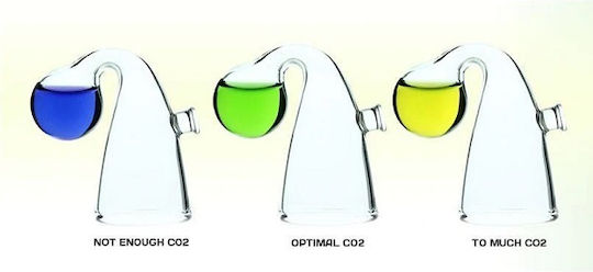 Co2art Co2 Drop Checker Kit