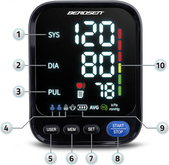 Berdsen magazin online Tensiometru De braț BD-122
