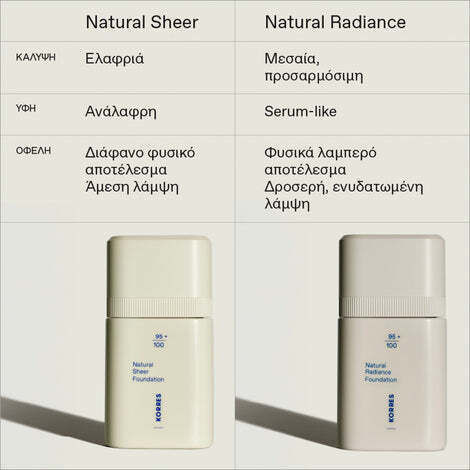Korres Natural Radiance Flüssig 02 Medium 30ml