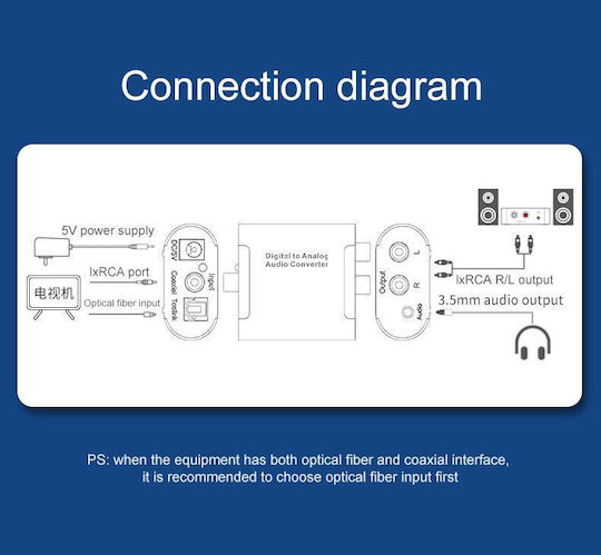 ATC Конвертор Toslink мъжки към RCA женски 1бр PRD-000026321