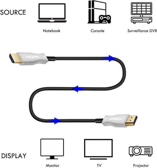ATC HDMI 2.1 Ultra High Speed 48Gbps 4K 120Hz HDR VRR Cable HDMI male - HDMI male 50m Μπλε