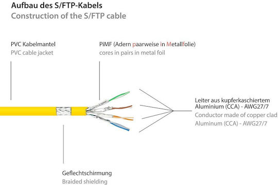 EFB S/FTP Cat.6 (Gigabit) Καλώδιο Δικτύου Ethernet 5m Κίτρινο