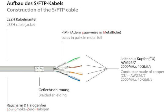Alcasa SF/UTP Cat.8.1 Netzwerkkabel Ethernet 1,5m Grau