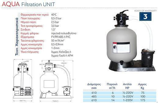 Splash Superpools Kit Compact Filtru Top 500mm Pompă 0.75hp 10m3/h