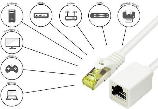 Alcasa S/FTP Kat.7 10Gbps Netzwerkkabel Ethernet 5m Weiß