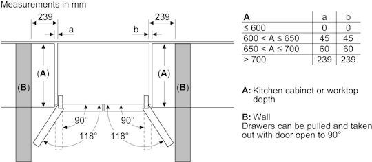 Bosch Хладилник Гардероб 574лт В183xШ90.5xД73.1см. Inox KFI96AXEA