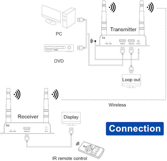 VZane V1.4 HDMI Extender 04.045.0005