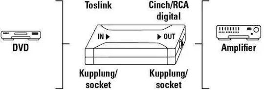 HAMA Μετατροπέας Toslink female σε Coaxial female Ασημί 1τμχ 00042905