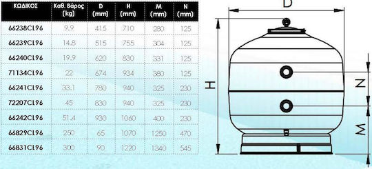 Astral Pool Ivory Pool Filters & Filtration Systems Sand Filter with Water Flow 21m³/h and Diameter 750cm.