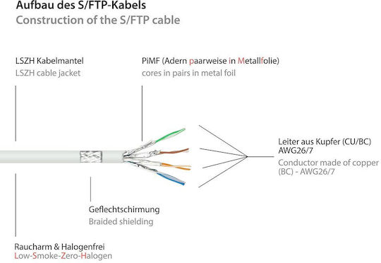 3M S/FTP Cat.7 (10Gbps) Καλώδιο Δικτύου Ethernet 3m Λευκό