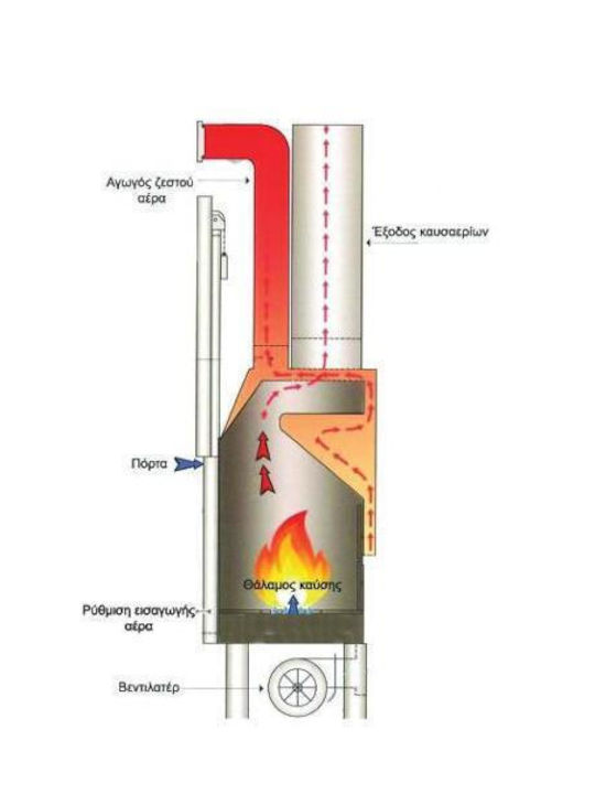 Thermiki ATS Τunnel Air 800 Wood Fireplace Insert Fan Heater with See-Through Window