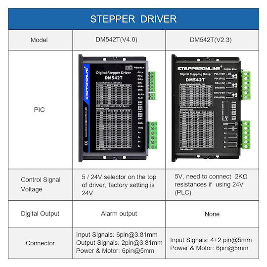 Dm542t Driver Digital pentru Motor Pas cu Pas 1.0-4.2a 20-50vdc Nema 17 Nema 23 Accesorii pentru imprimante 3D