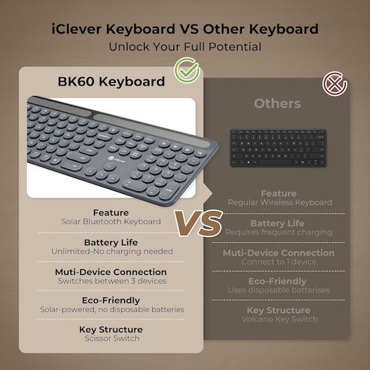 iClever BK60 Безжично Само клавиатура Английски US Solar
