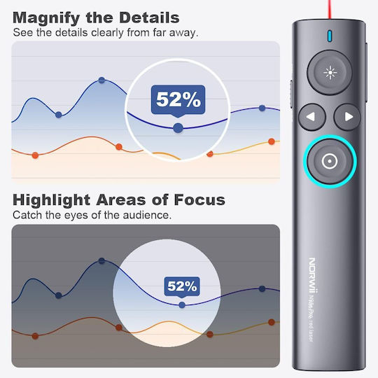 Wireless Presenter Laser Presentation Remote Air Mouse Function Highlighting Amplification Range 50 M Presentation On Led Lcd Screens Projectors Windows Macos