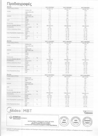 Midea Wärmepumpe 9kW Einphasig 60°C Monoblock