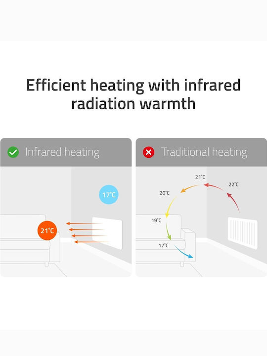 Hombli LED Panel 350W