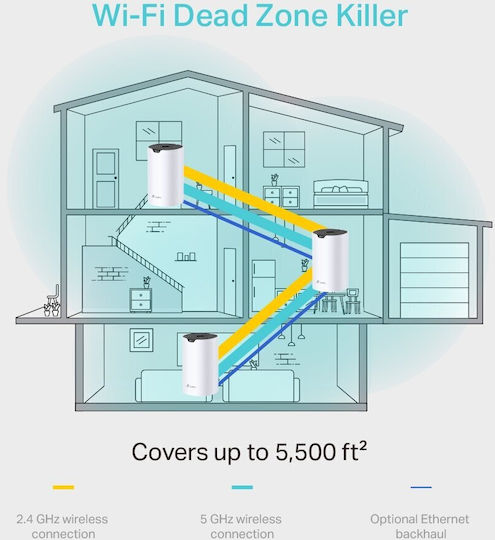TP-LINK Deco S4 v1 WiFi Mesh Network Access Point Wi‑Fi 5 Dual Band (2.4 & 5GHz) σε Τριπλό Kit