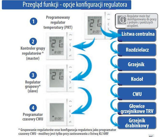 Salus Ψηφιακός Θερμοστάτης Χώρου Smart