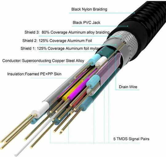 Yenkee HDMI 2.0 Premium High Speed 4K 60Hz HDR Kabel HDMI-Stecker - HDMI-Stecker 1,5m Schwarz