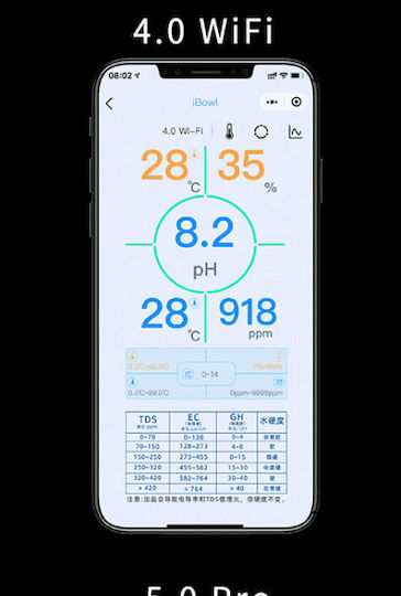 Ibowl 4.0 Water Quality Meter Water Quality Analyser Wifi