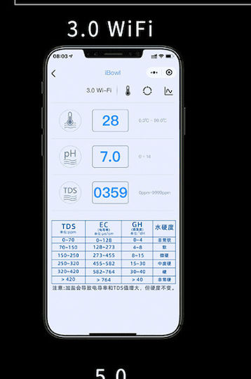 Ibowl 3.0 Water Quality Meter Water Quality Analyser Wifi