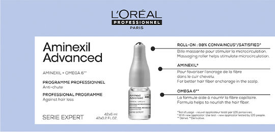 L'Oréal Professionnel Aminexil Advanced Hair Ampoules Against Hair Loss 42x6ml
