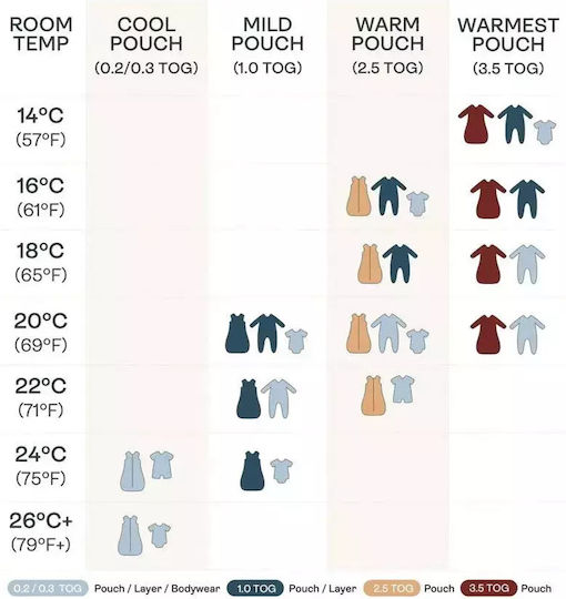 Ergo Pouch Зима Спален чувал Sleep Suit 2.5 Тог Willow