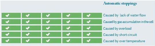 Bsv Electronic Swimming Pool Chlorinators