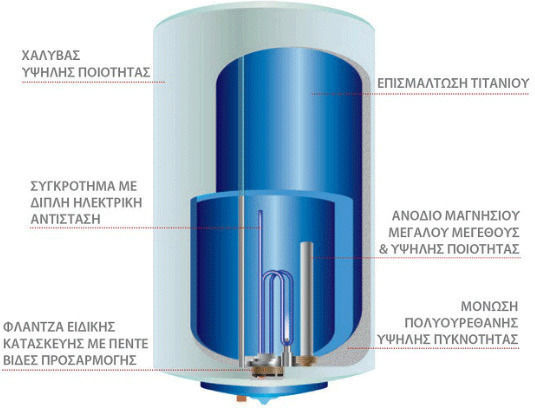 Ferroli Titano Horizontal Glass Water Heater 80lt 4kW