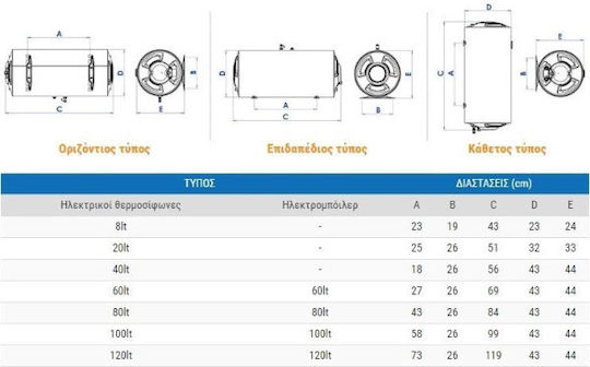 Nobel Δεξί Ηλεκτρομπόιλερ 60lt Glass Κάθετο 4kW