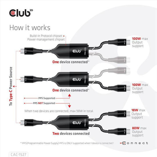 Club3D Braided USB 2.0 Cable USB-C Male - USB-C 100W PD Black 1.83m