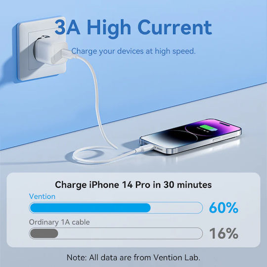 Vention USB-C zu Blitzkabel Kabel 27W Weiß 1m LAKWF