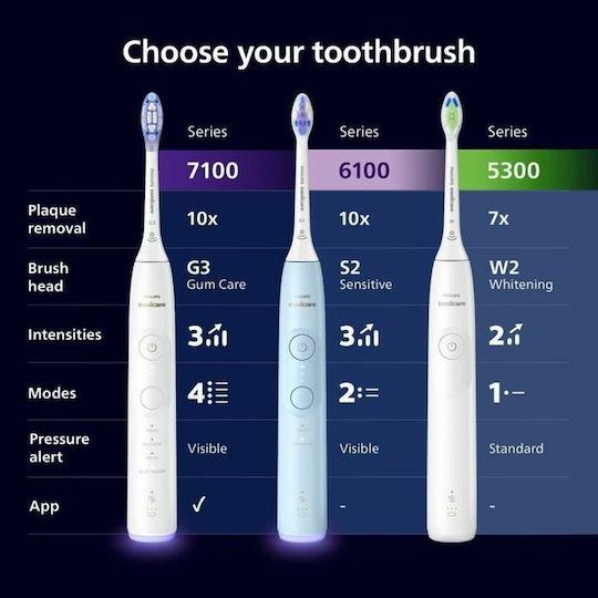 Philips Sonicare DiamondClean 9000 Elektrische Zahnbürste mit Drucksensor und Reisetasche Schwarz
