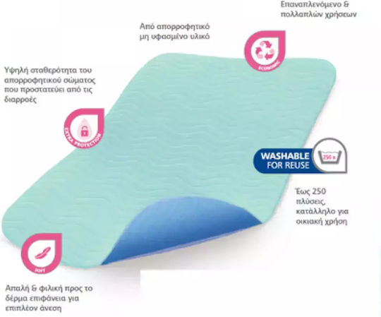 Hartmann MoliCare Premium Washable Incontinence Underpad Reusable 7 Drops 85x90cm 1550100