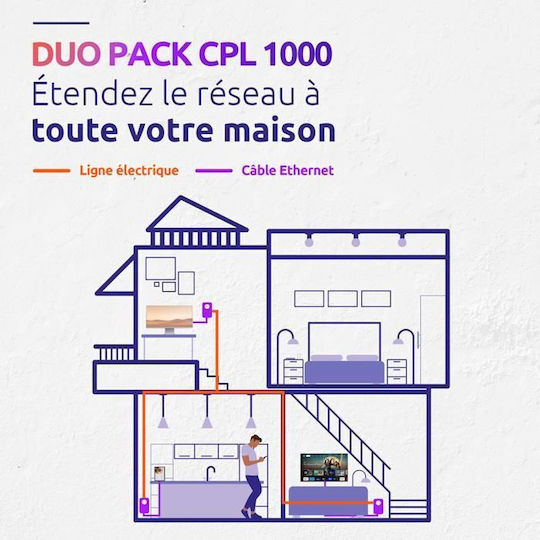 Strong CPL 1000 Duo FR Powerline Wired and Gigabit Ethernet Port