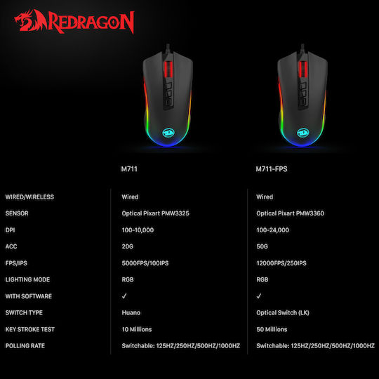 Redragon M711 Cobra V2 RGB Gaming Ποντίκι 10000 DPI Μαύρο